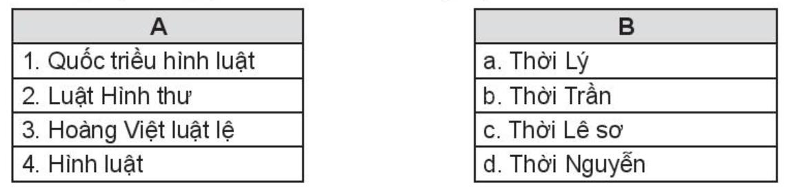 Giải SBT Lịch sử 10 Kết nối tri thức bài 12